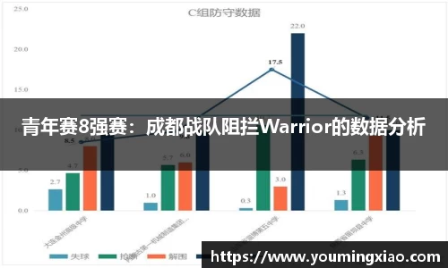 青年赛8强赛：成都战队阻拦Warrior的数据分析